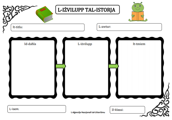 l-Iżvilupp tal-Istorja