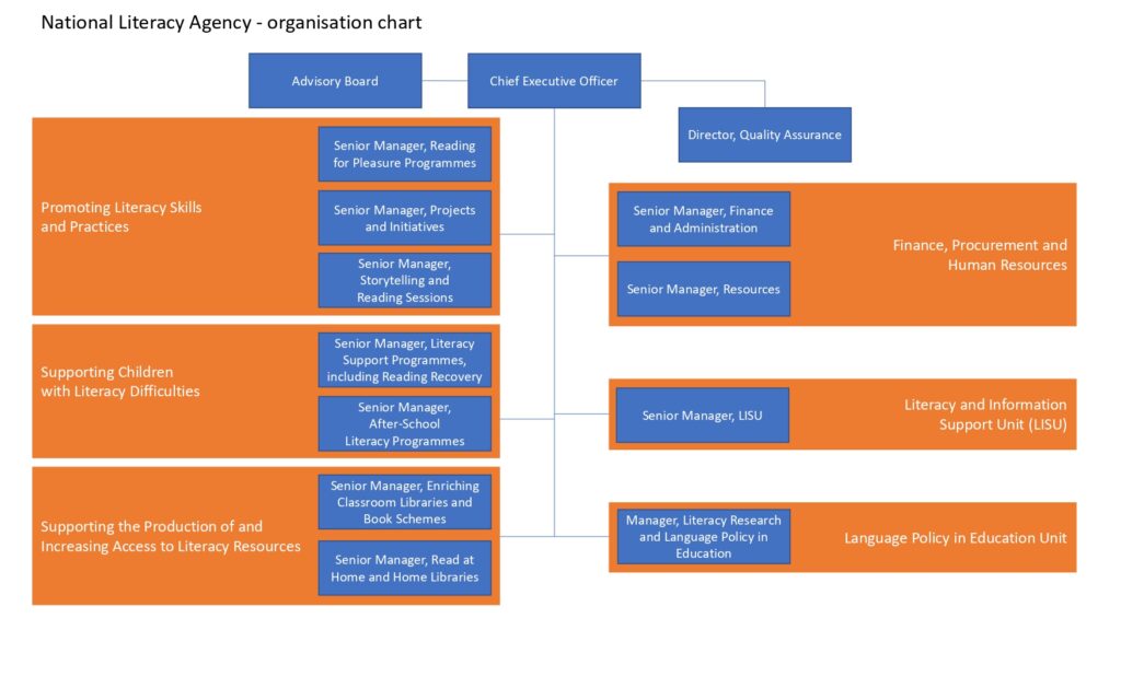 Organisation Chart EN November 2024